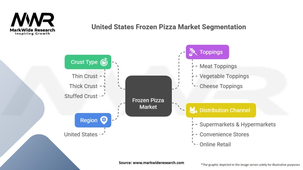 United States Frozen Pizza Market