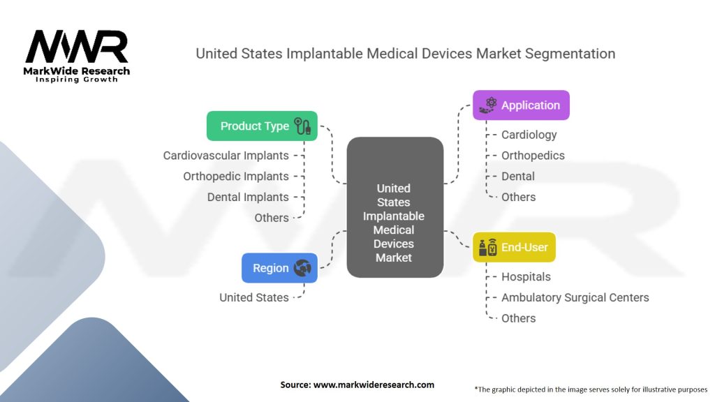 United States Implantable Medical Devices Market