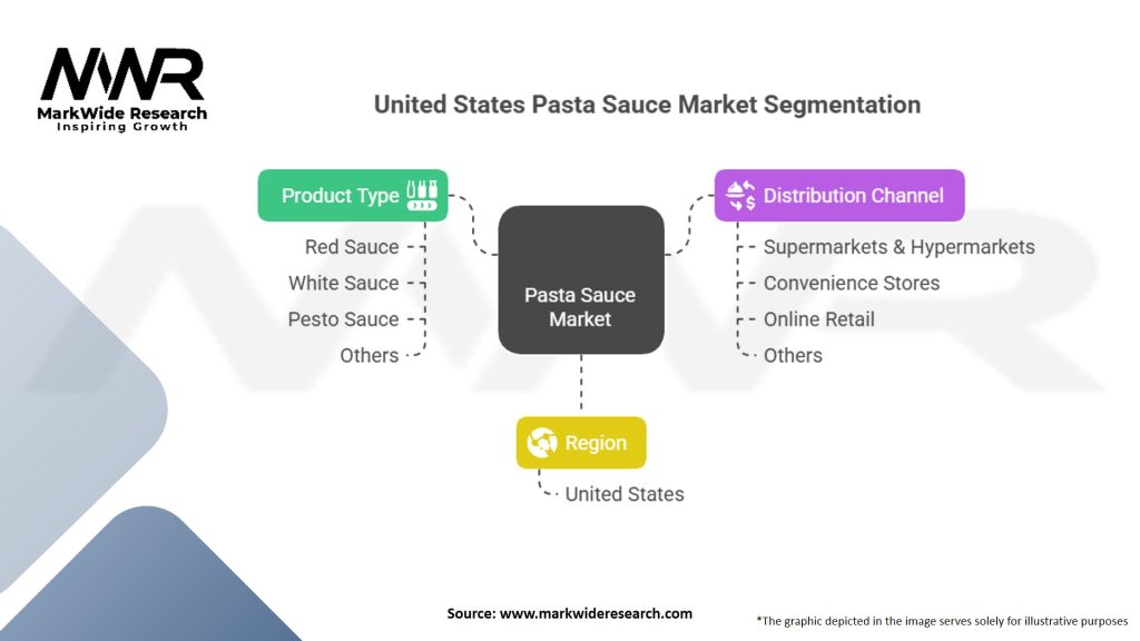 United States Pasta Sauce Market