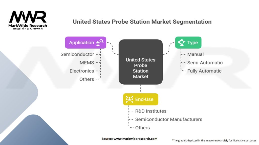 United States Probe Station Market