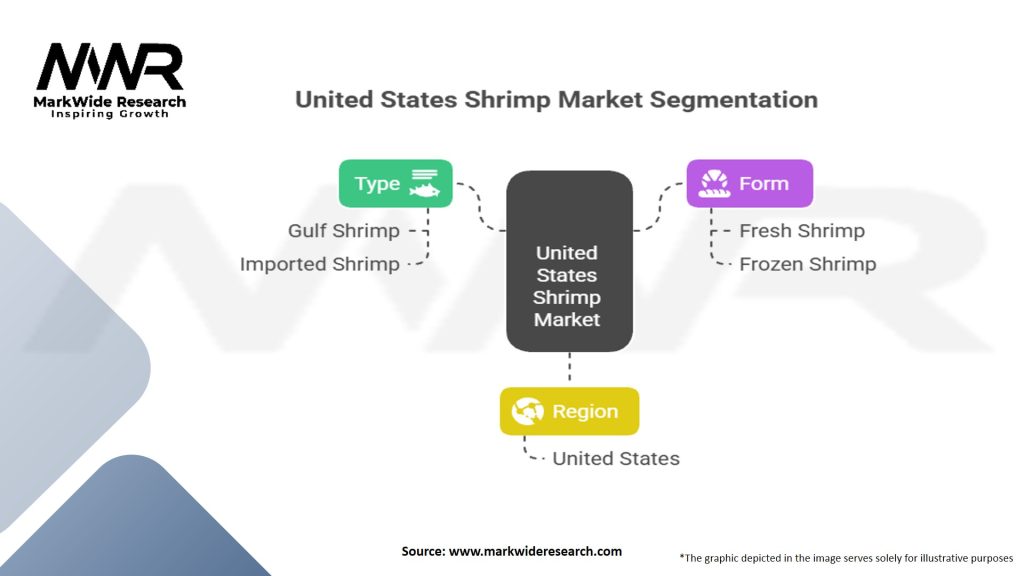 United States Shrimp Market Segmentation