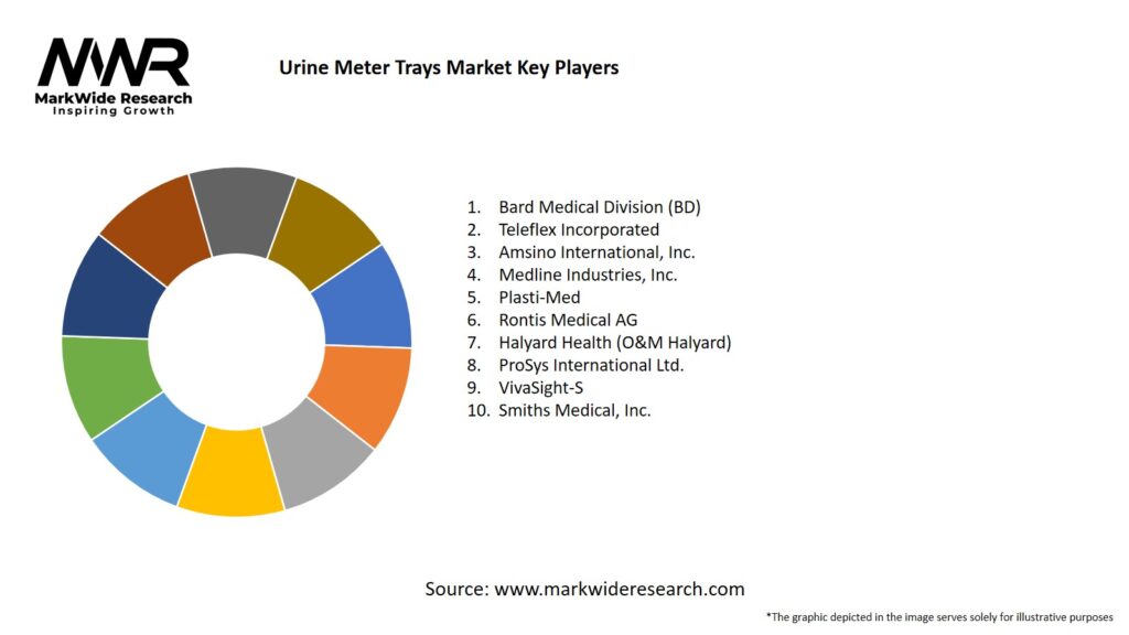 Urine Meter Trays Market Key Players