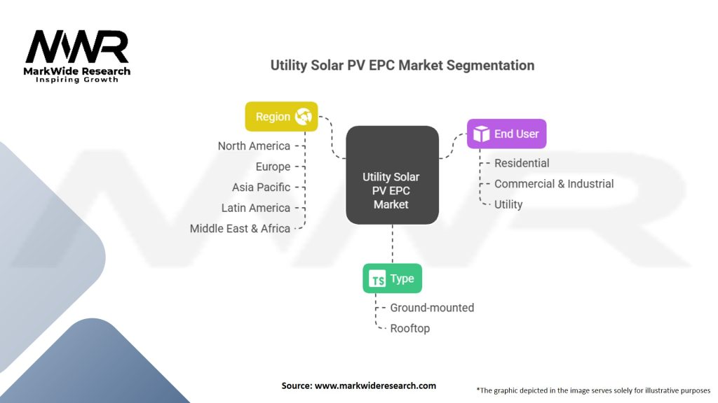 Utility Solar PV EPC Market Segmentation