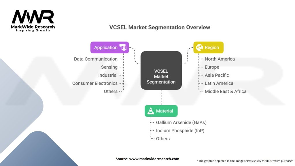 VCSEL Market Segmentation