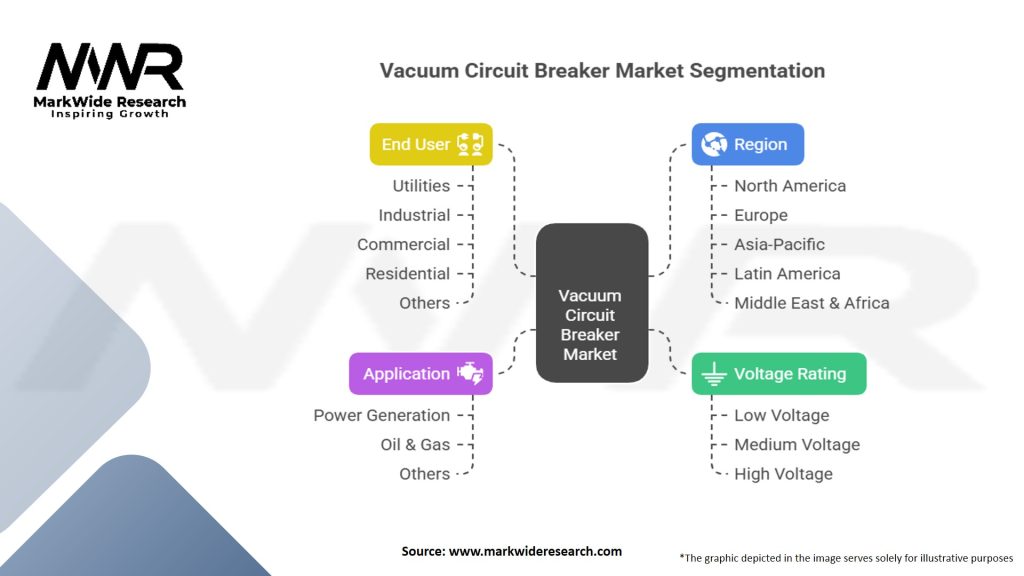 Vacuum Circuit Breaker Market Segmentation