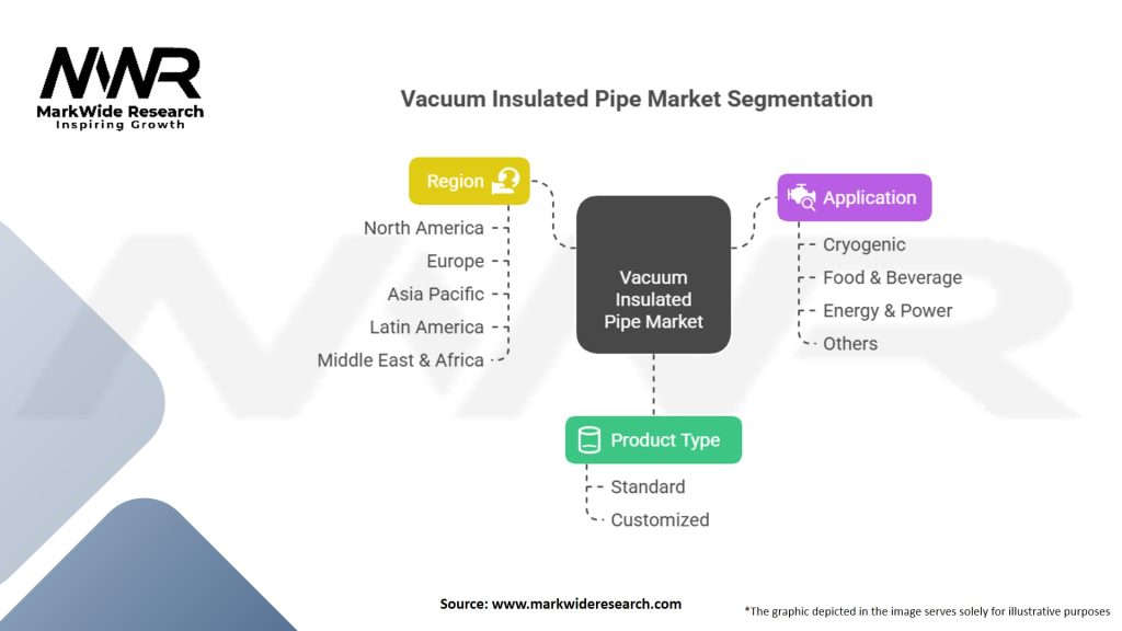 Vacuum Insulated Pipe Market