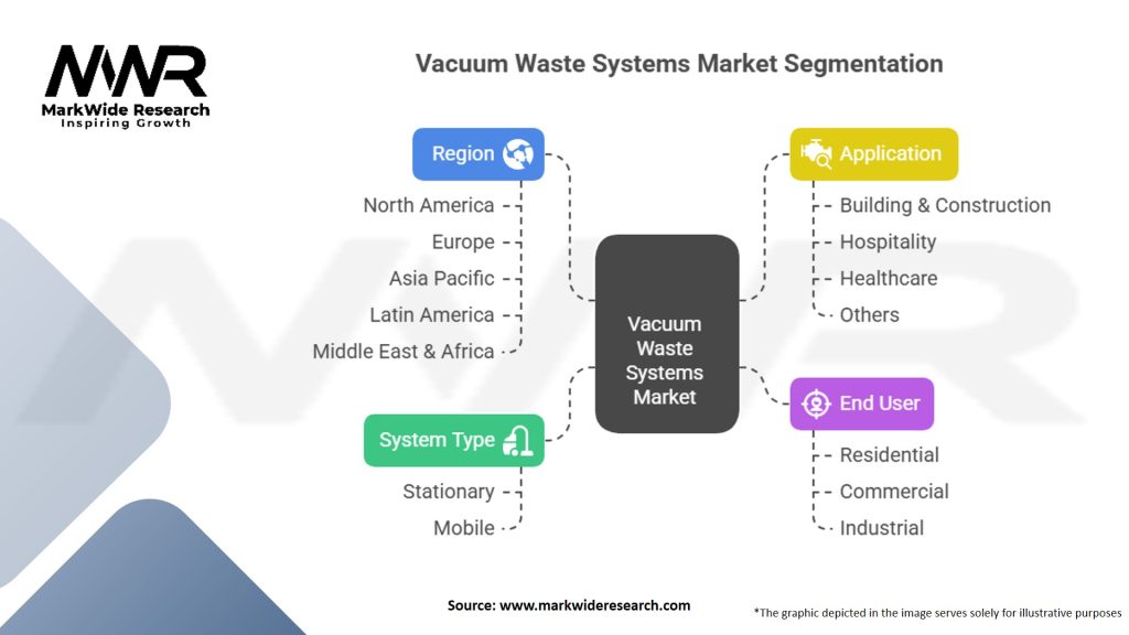 Vacuum Waste Systems Market