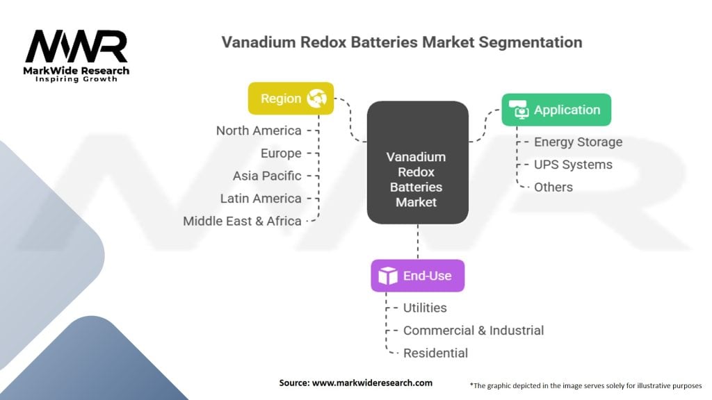 Vanadium Redox Batteries Market Segmentation