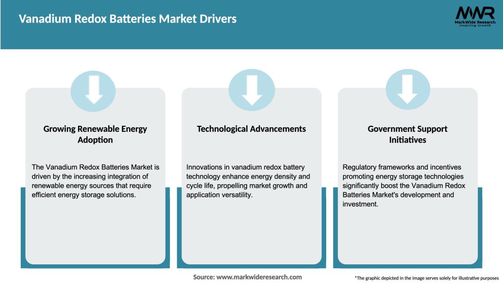 Vanadium Redox Batteries Market Drivers