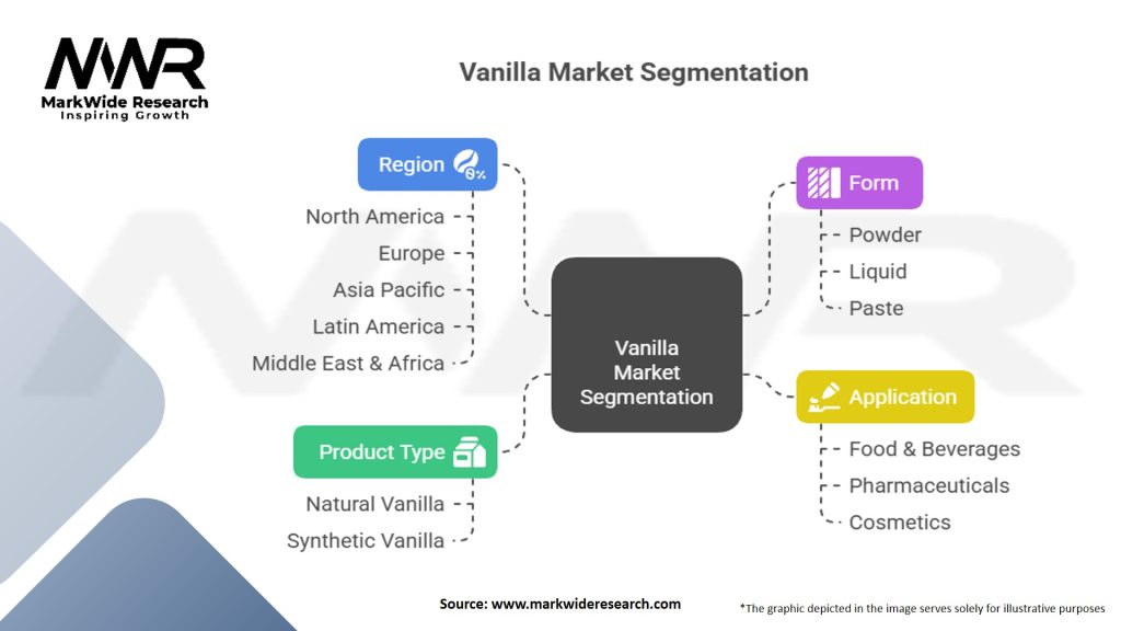 Vanilla Market Segmentation