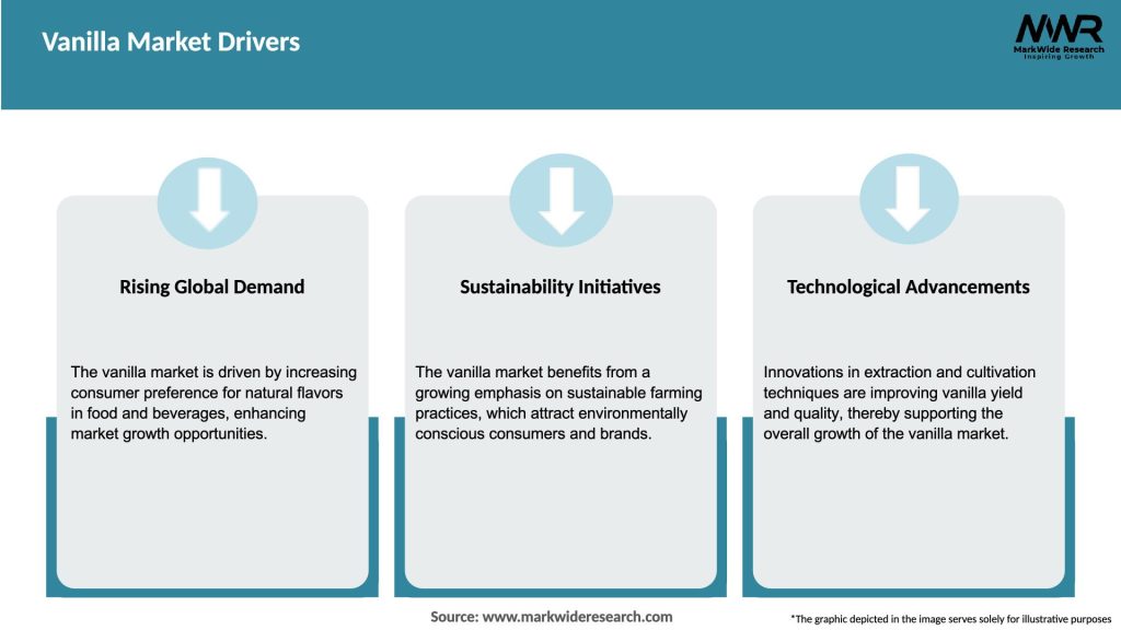 Vanilla Market Drivers
