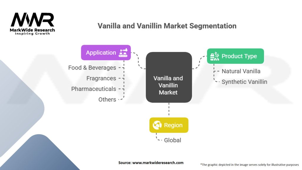 Vanilla and Vanillin Market Segmentation