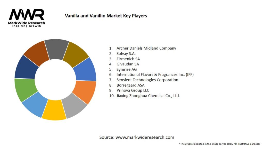 Vanilla and Vanillin Market Key Players