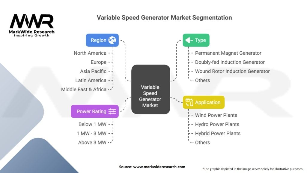 Variable Speed Generator Market