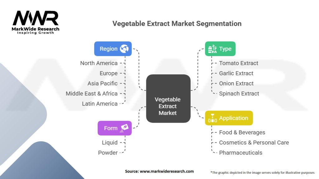 Vegetable Extract market Segmentation