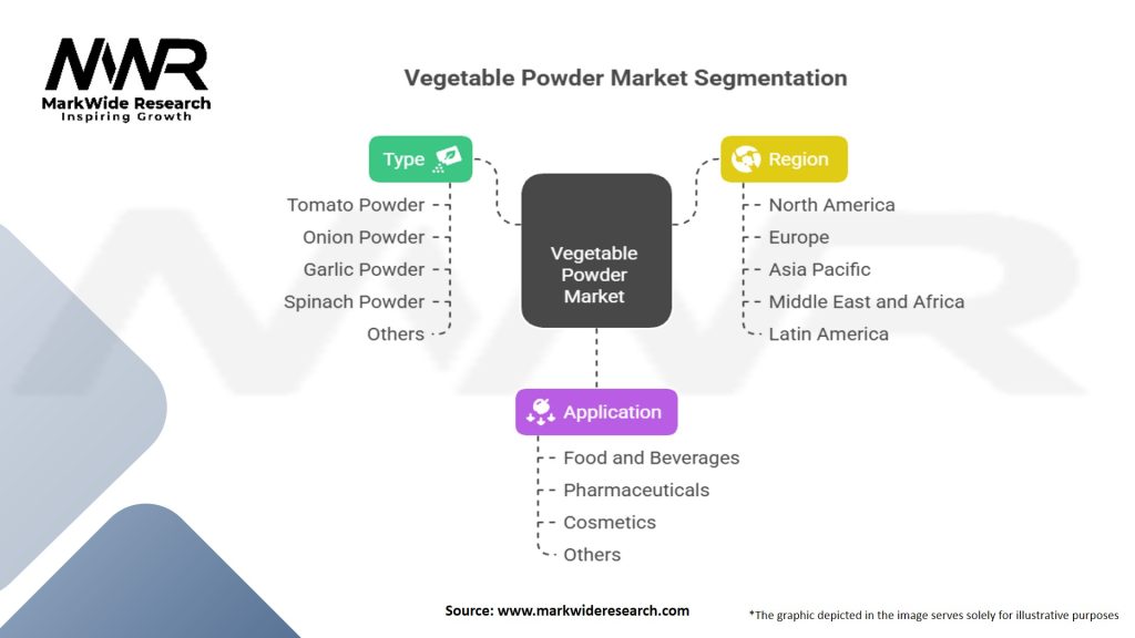 Vegetable Powder Market