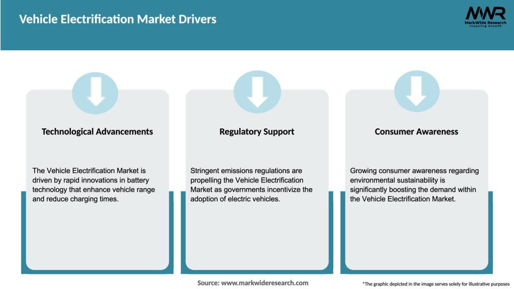Vehicle Electrification Market Drivers
