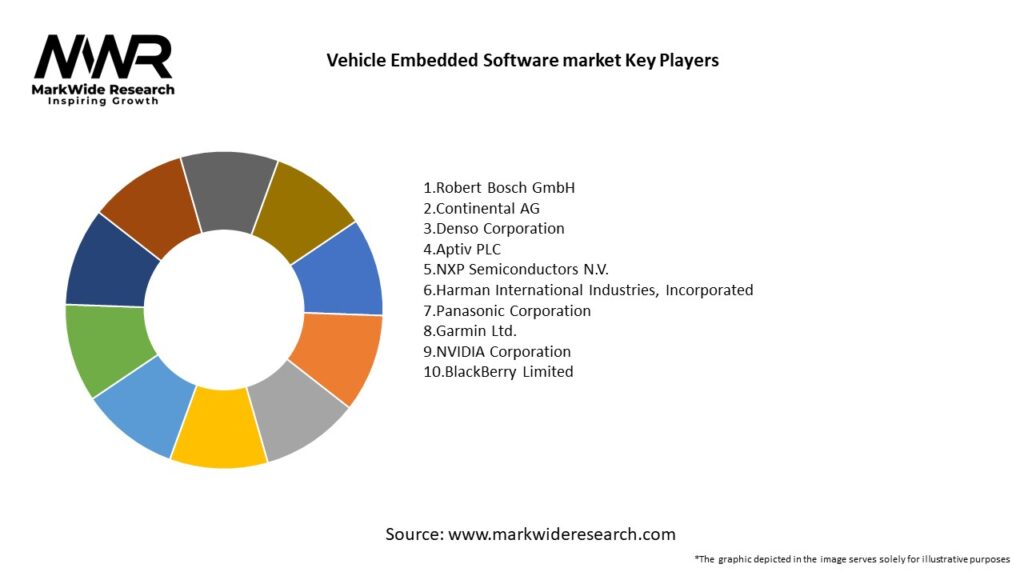 Vehicle Embedded Software market Key Players