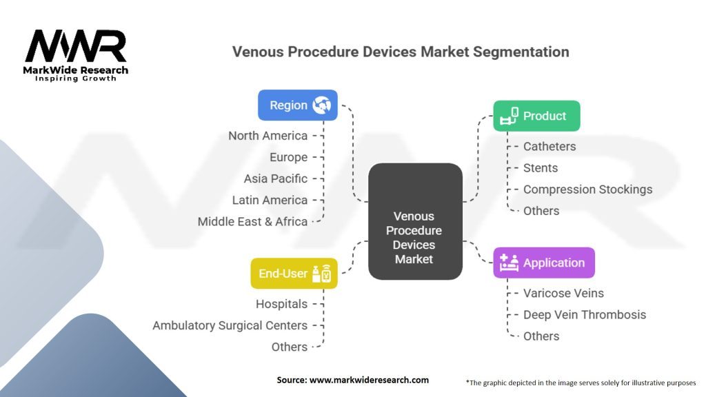 Venous Procedure Devices Market