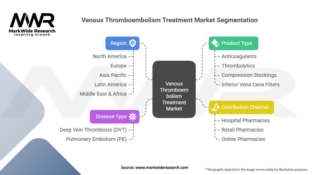 Venous Thromboembolism Treatment Market
