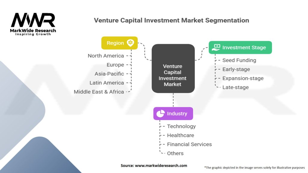 Venture Capital Investment Market Segmentation