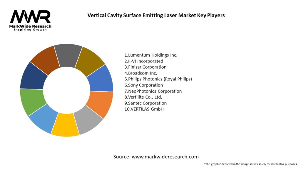 Vertical Cavity Surface Emitting Laser Market