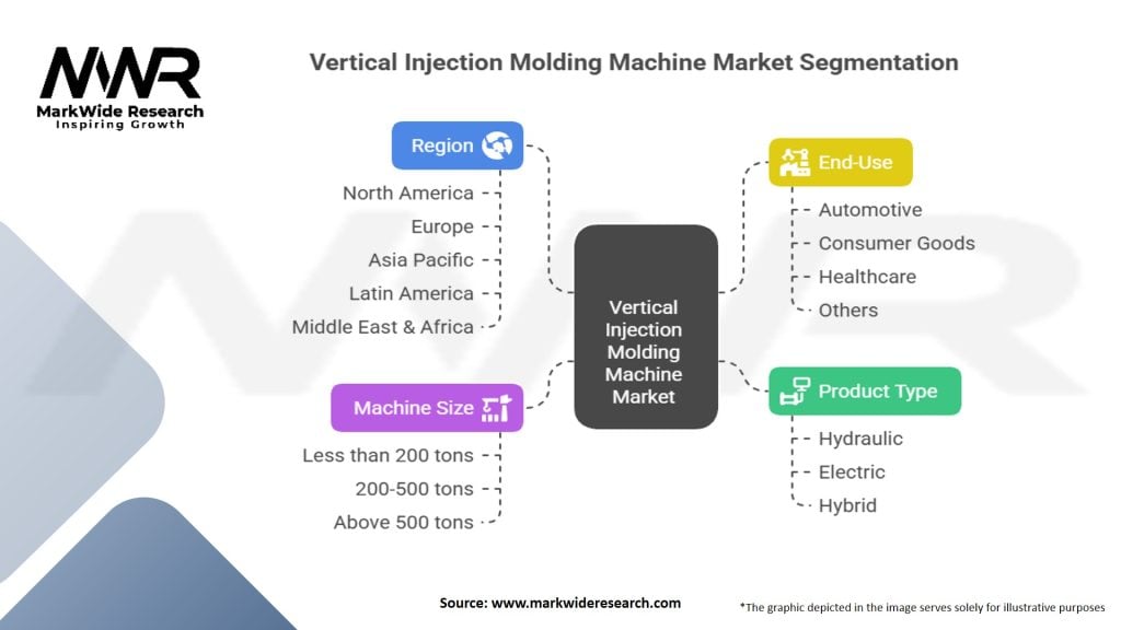 Vertical Injection Molding Machine Market
