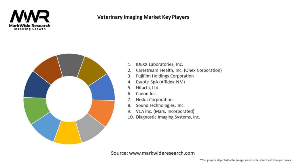Veterinary Imaging Market Key Players