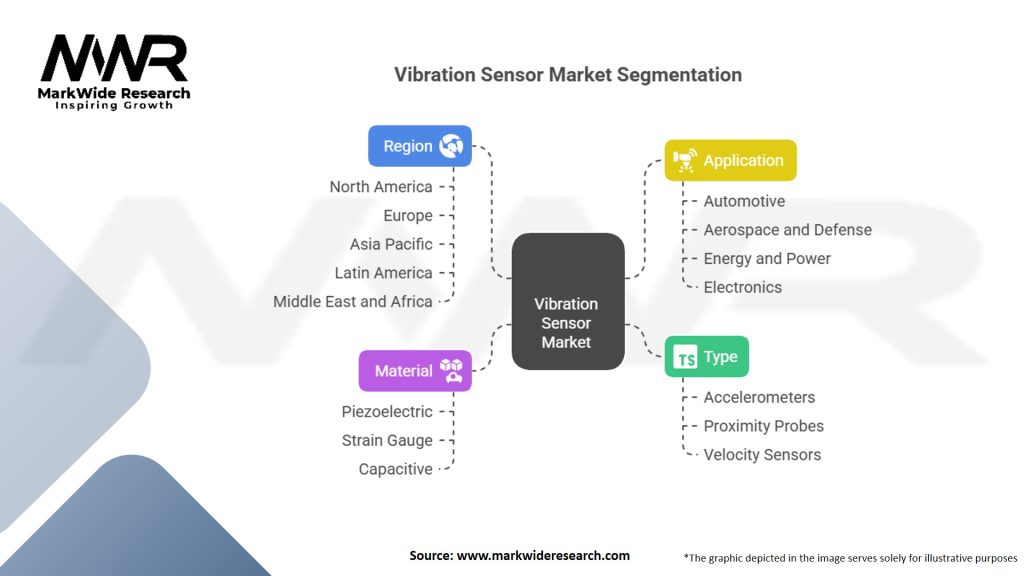 Vibration Sensor Market