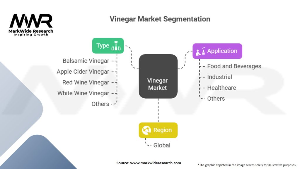 Vinegar Market