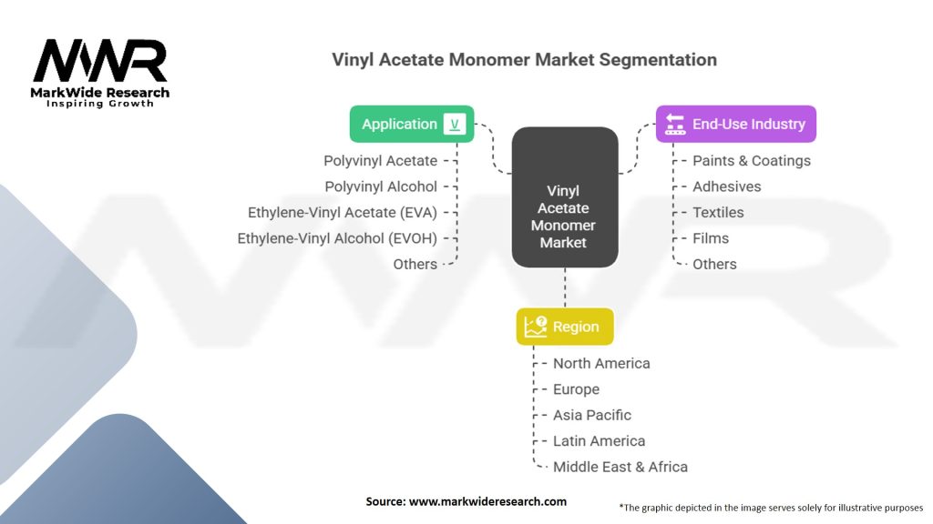 Vinyl Acetate Monomer (VAM) Market Segmentation