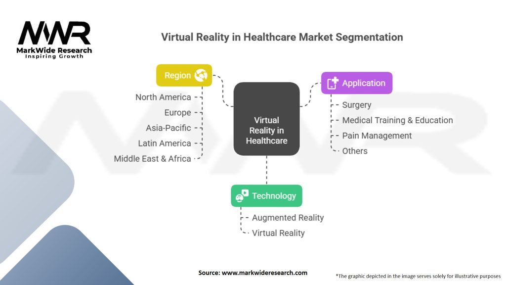 Virtual Reality (VR) in Healthcare Market
