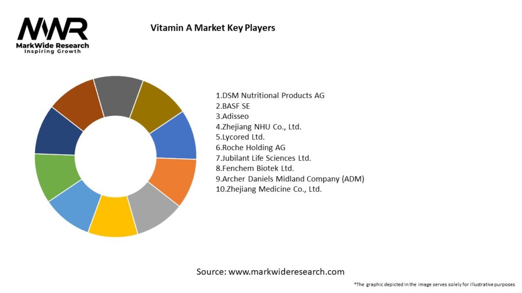 Vitamin A Market Key Players