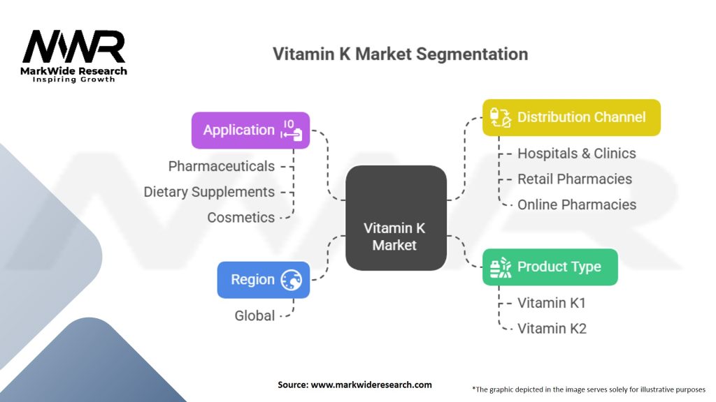 Vitamin K Market Segmentation