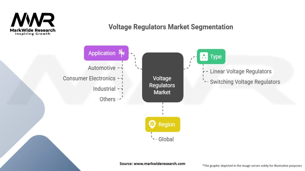 Voltage Regulators Market