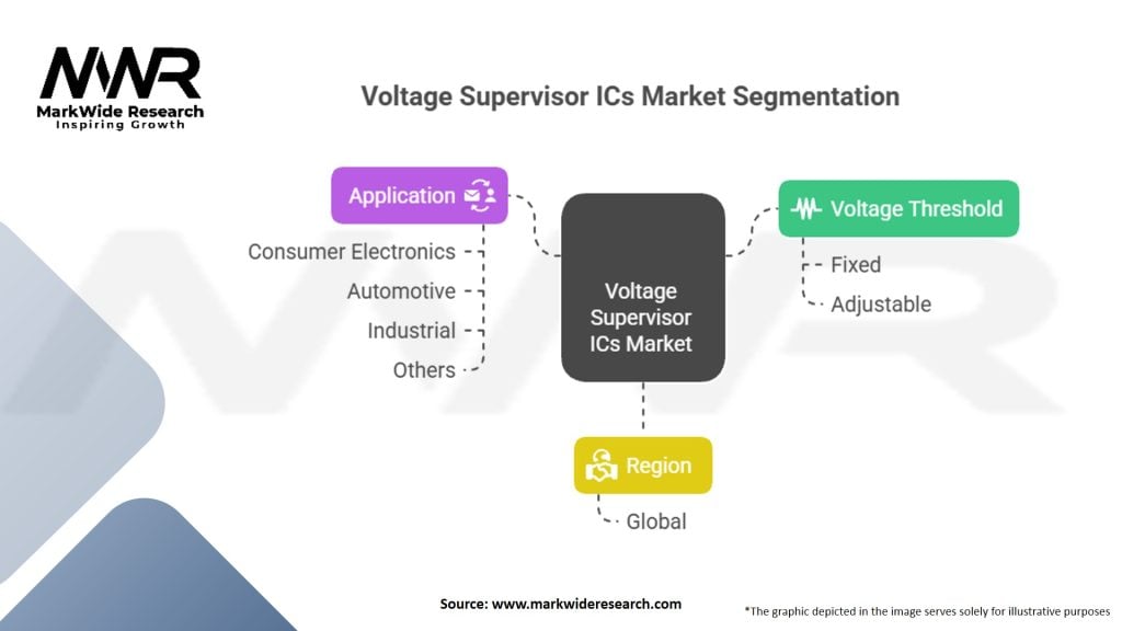 Voltage Supervisor ICs Market Segmentation