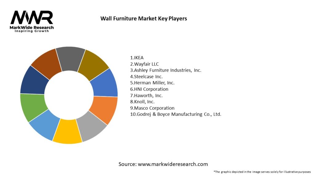 Wall Furniture Market Key Players