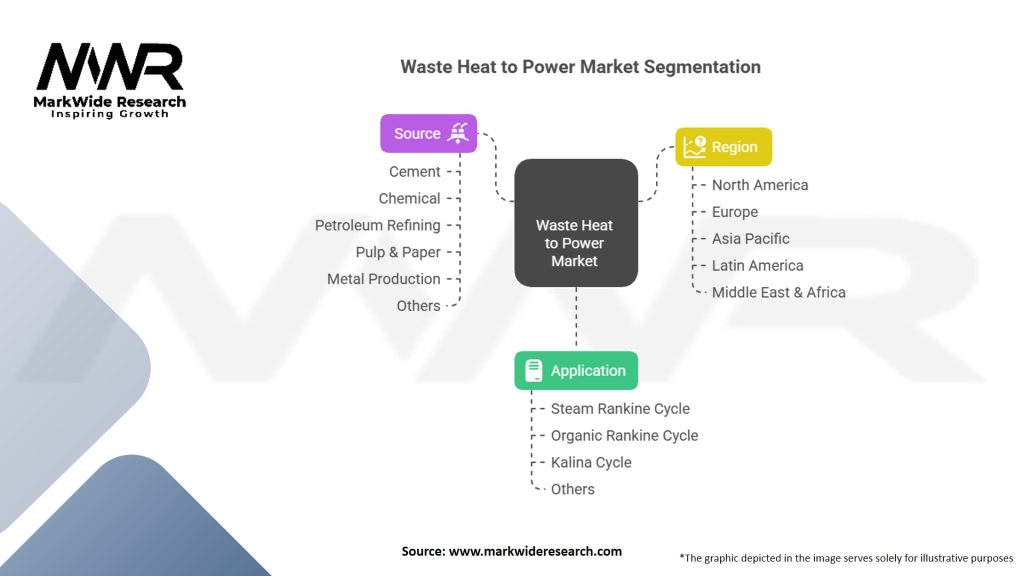 Waste Heat to Power Market Segmentation