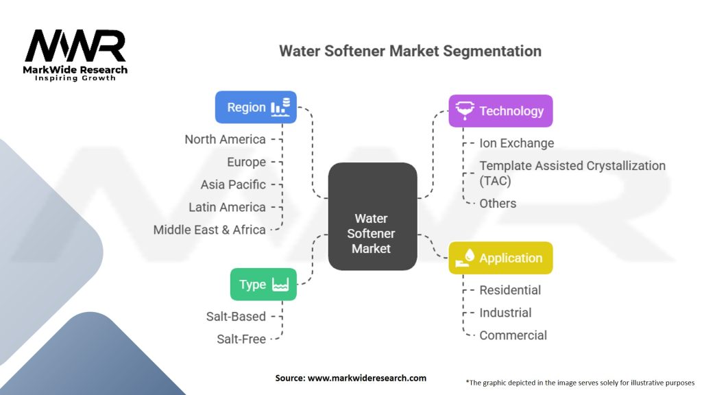 Water Softener Market Segmentation
