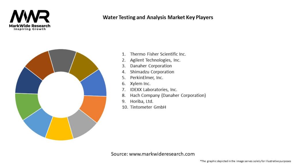 Water Testing and Analysis Market Key Players