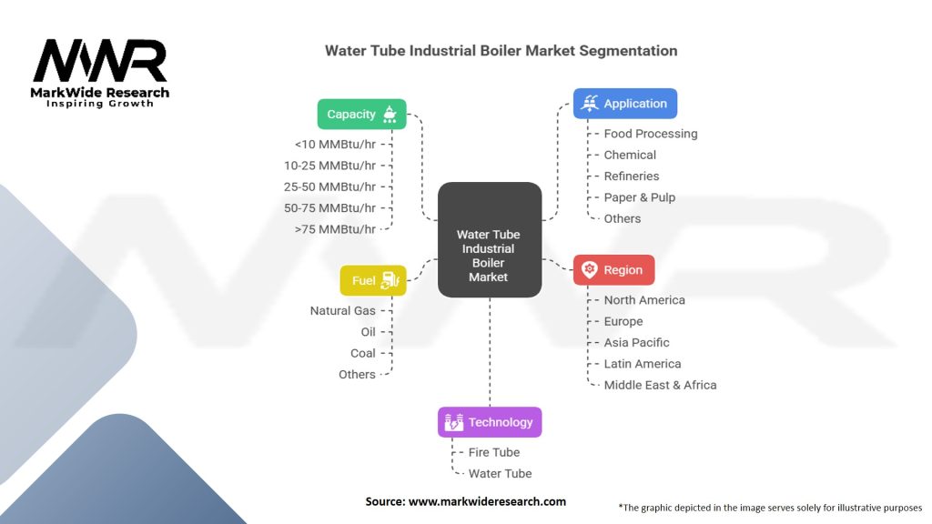 Water Tube Industrial Boiler Market