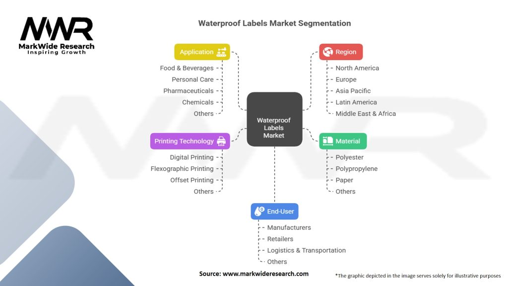 Waterproof Labels Market