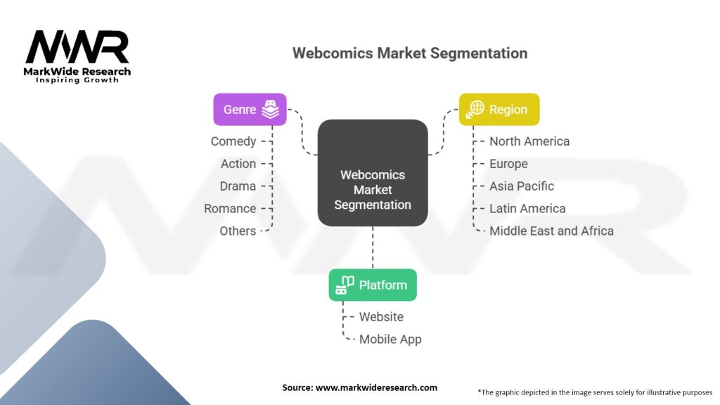 Webcomics Market Segmentation