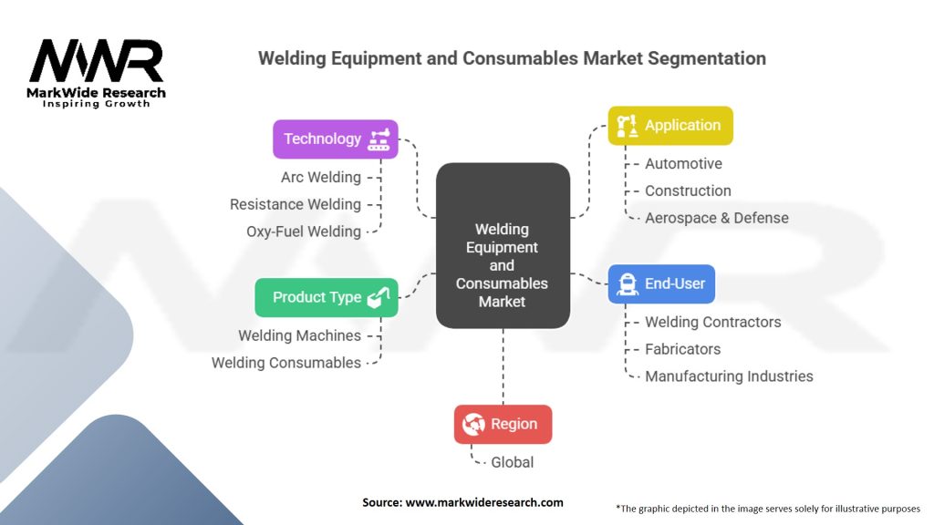 Welding Equipment and Consumables Market Segmentation