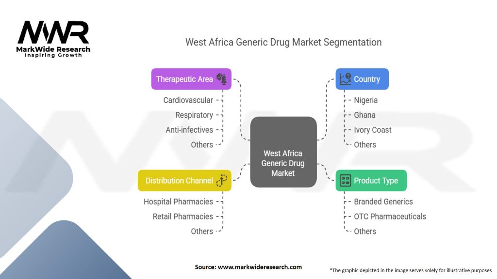West Africa Generic Drug Market Segmentation
