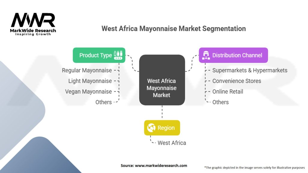 West Africa Mayonnaise Market