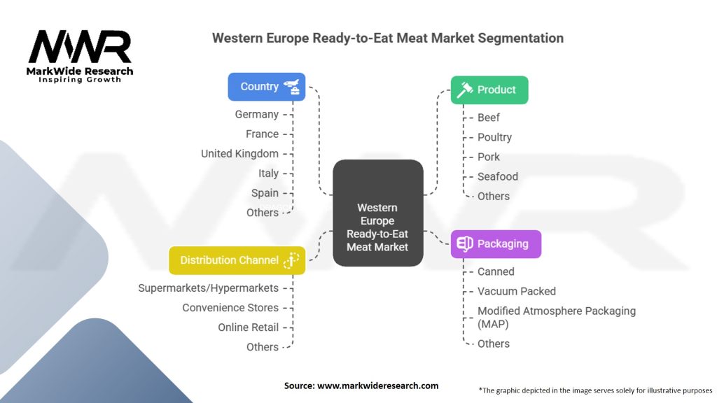 Western Europe Ready-to-Eat Meat Market Segmentation