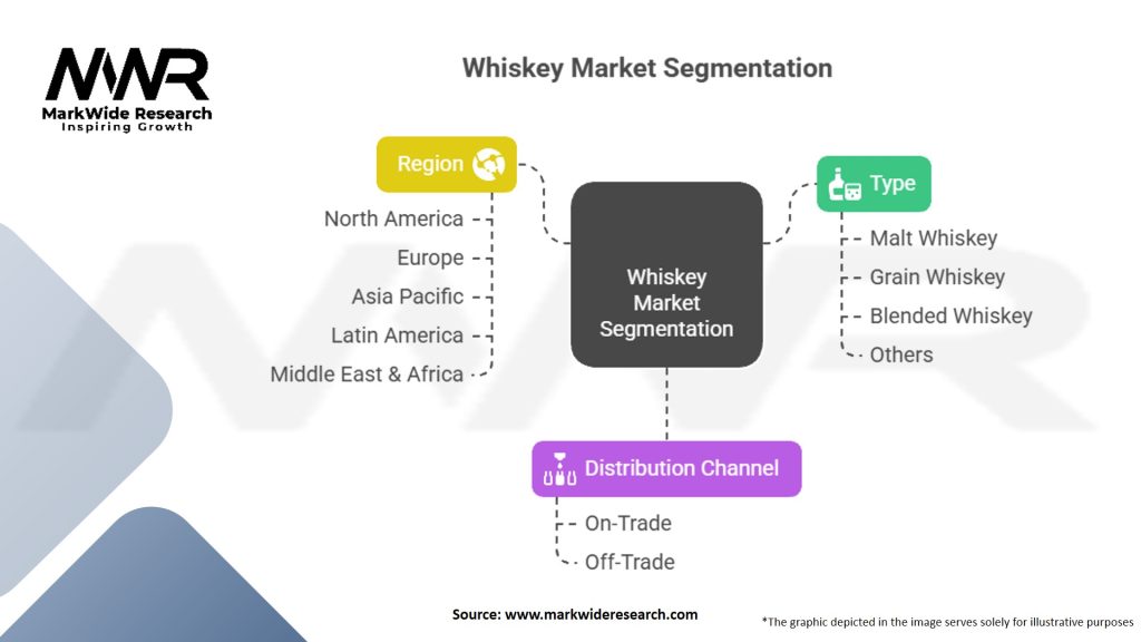 Whiskey Market Segmentation
