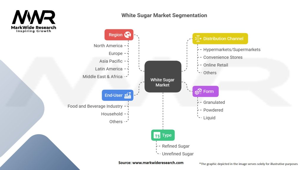 White Sugar Market