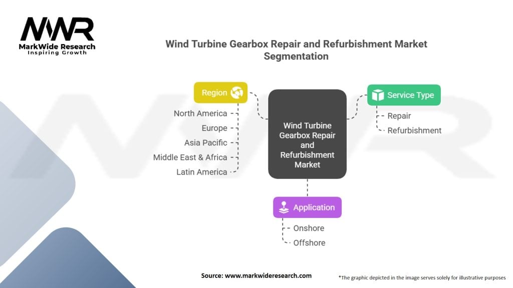 Wind Turbine Gearbox Repair And Refurbishment Market Segmentation